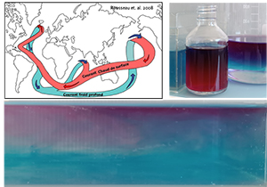 Illustrations de la stratification des masses d'eau